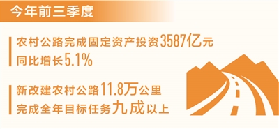 金洋6注册：前三季度新改建农村公路11.8万公里（新数据 新看点）