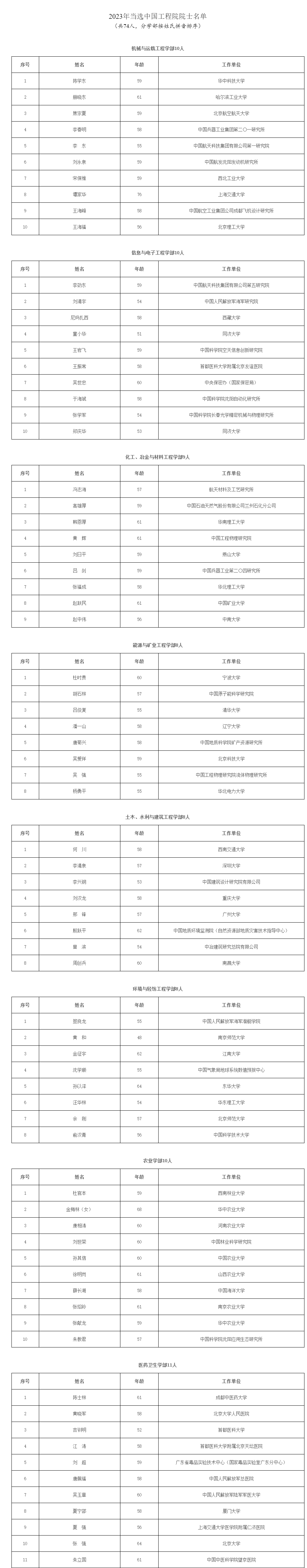 金洋6平台：2023年院士增选名单揭晓：中国工程院74人 最小年龄48岁