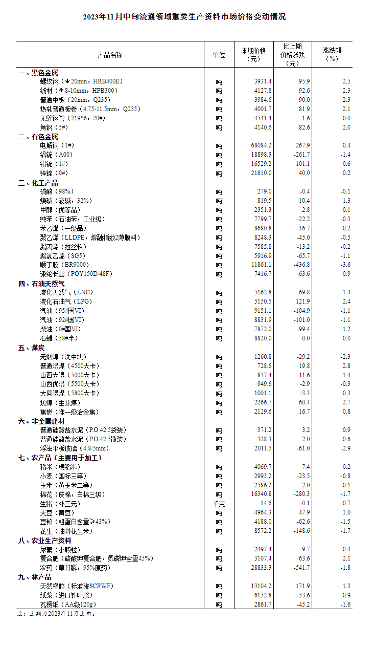 金洋6：猪价环比下降0.7% 年内第三批猪肉收储将启动