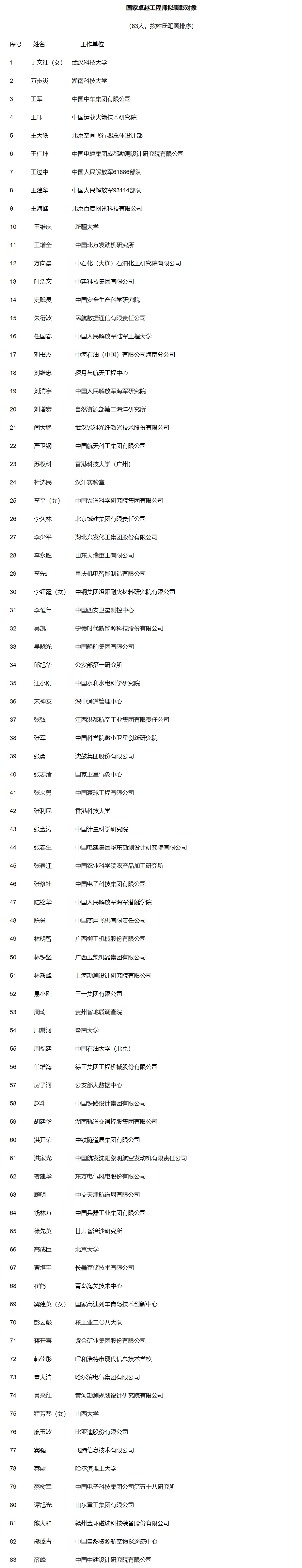 金洋6注册：关于国家卓越工程师和国家卓越工程师团队拟表彰对象的公示